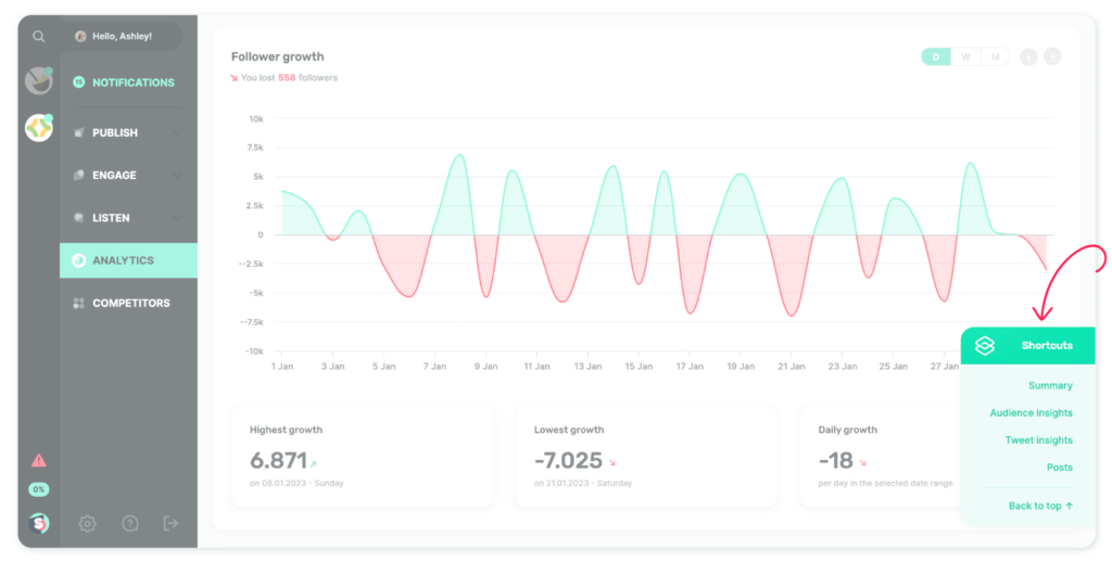 “Back to top” shortcut in Analytics reports