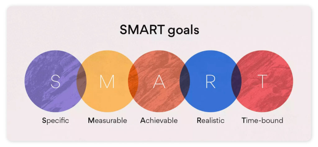 6 steps to create a successful communication strategy - SMART goals