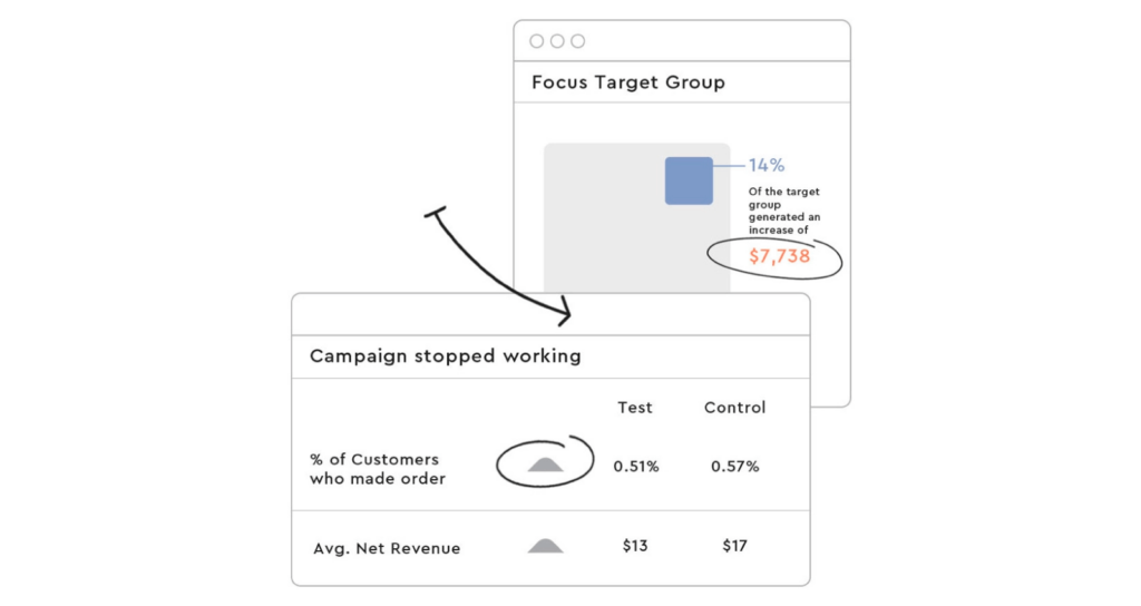 AI marketing tools to grow your business in 2023 - Optimove