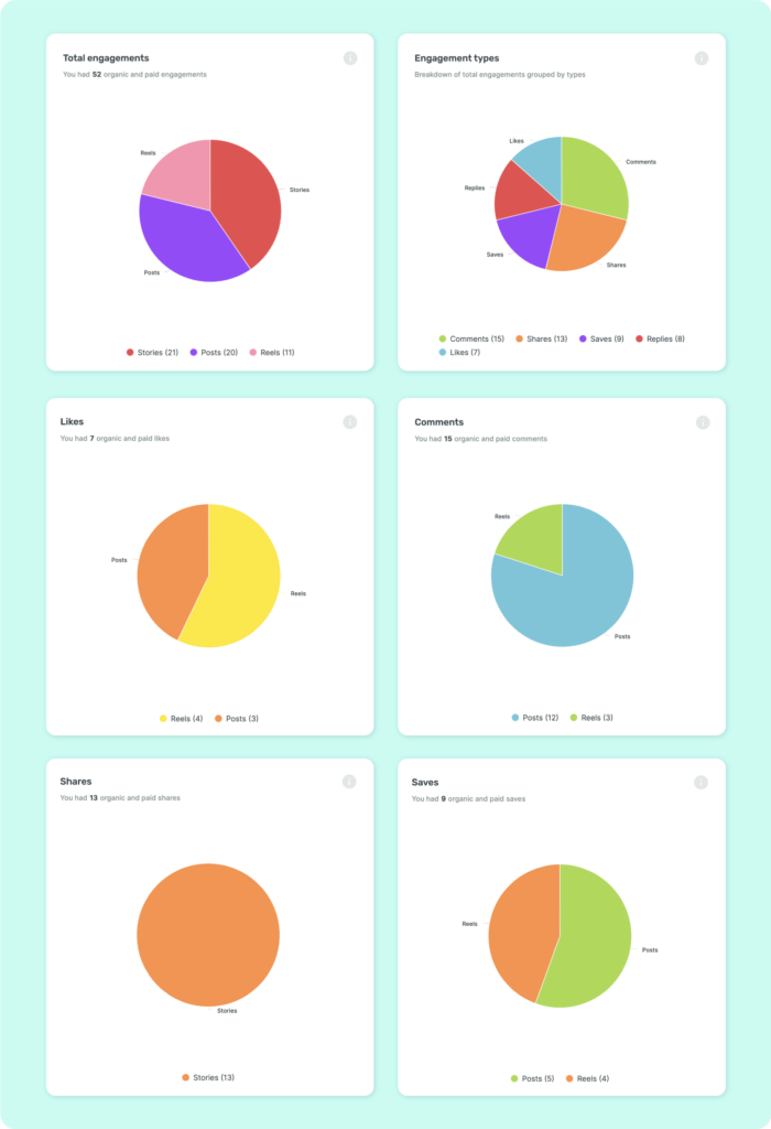 More data, more power: Introducing new page-level IG metrics 