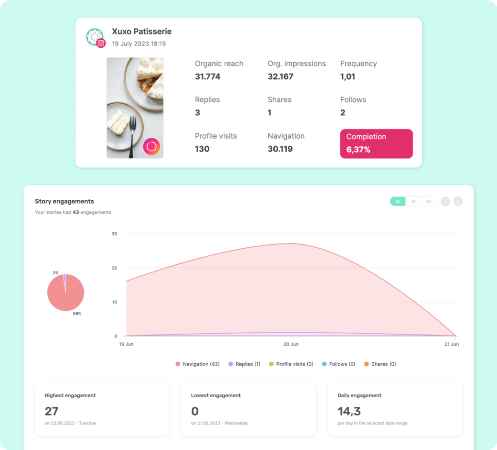 Deeper analysis: New Instagram Story metrics added 