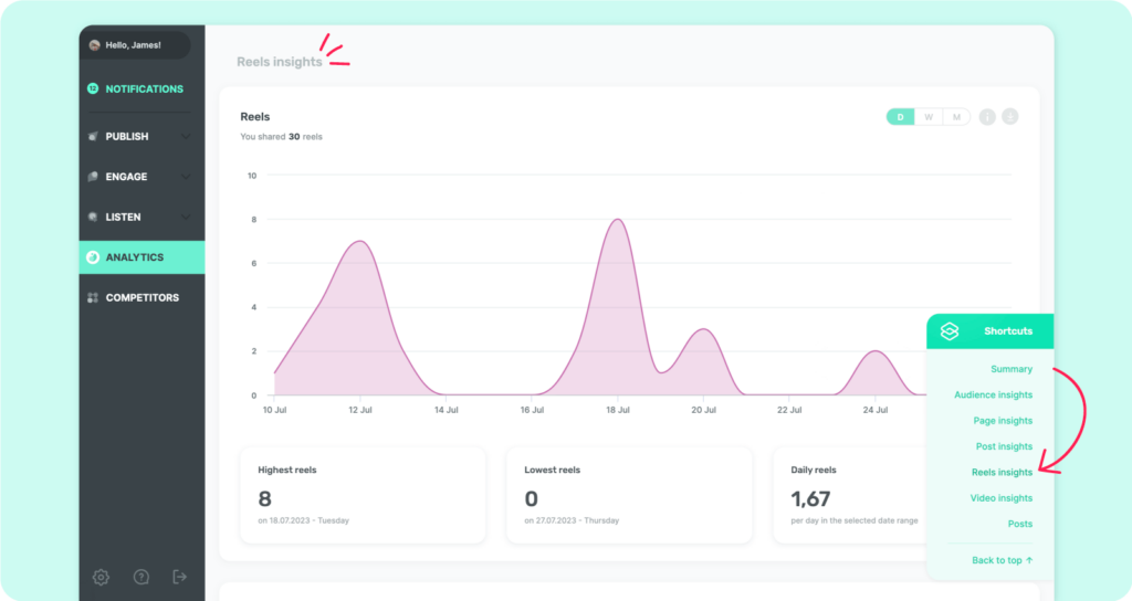 Introducing Facebook Reels for Publish and Analytics module - Analytics