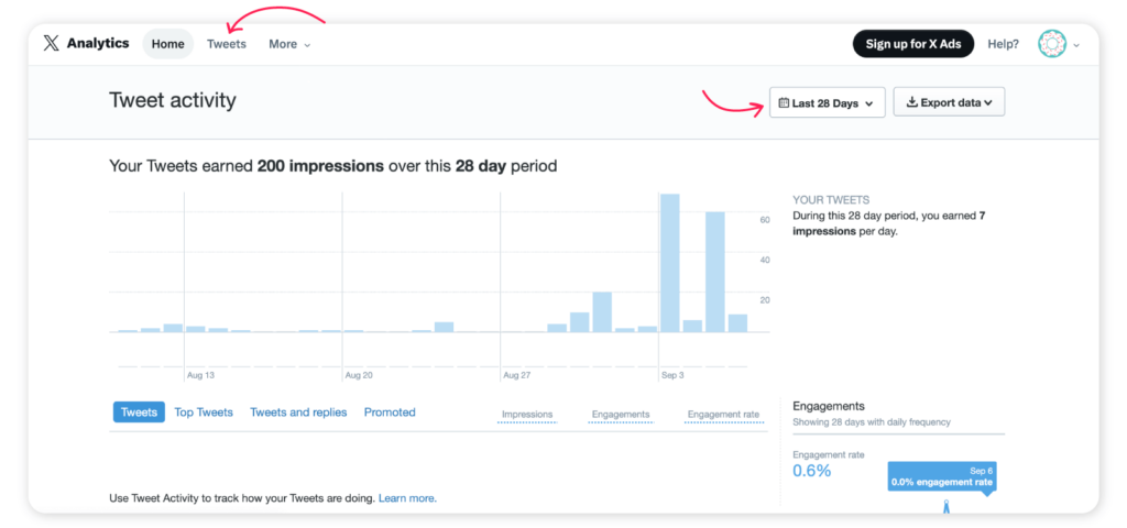 Where to find your Twitter impressions? - Twitter analytics dashboard 3