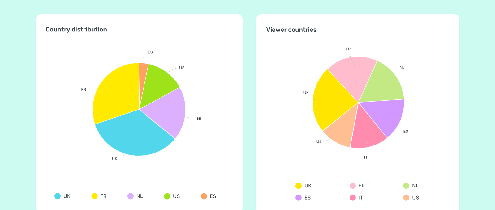 What is the best time to post on TikTok in 2024?