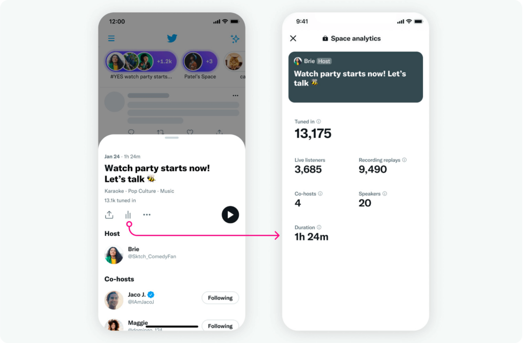 How to review Twitter Space Analytics
