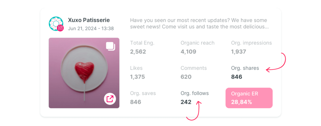 IG Analytics: New metrics for Carousel posts