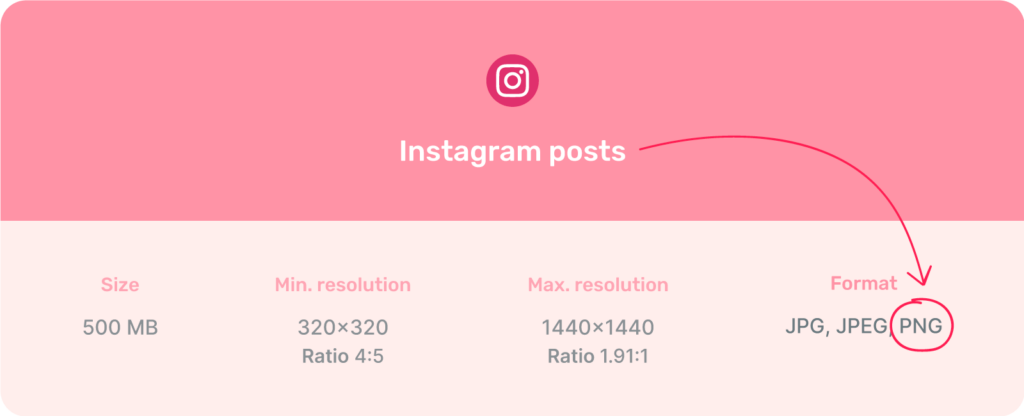 PNG format is here: Publish crystal-clear photos on Instagram