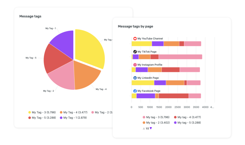 Turning AI tagging into team insights