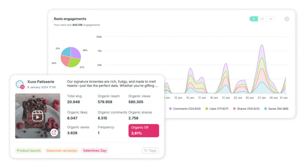 instagram-reels-analytis-sociality.io