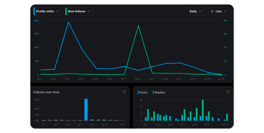 twitter-analytics-dashboard