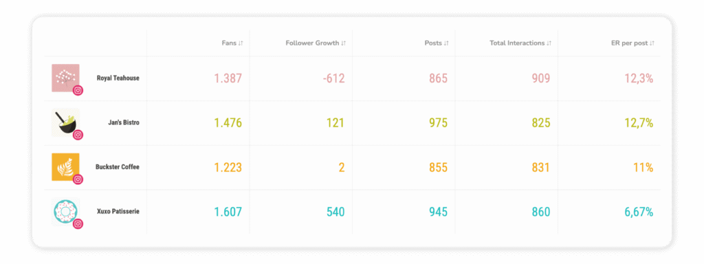 instagram-competitors-sociality.io