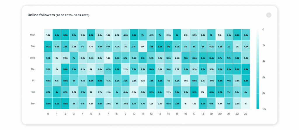online-audience-sociality.io