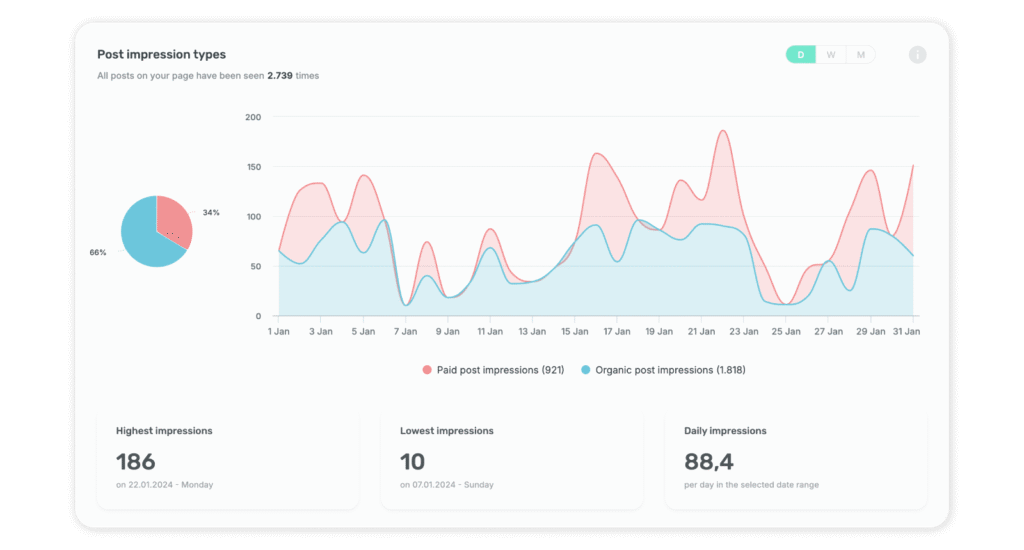 paid-organic-type-traffic
