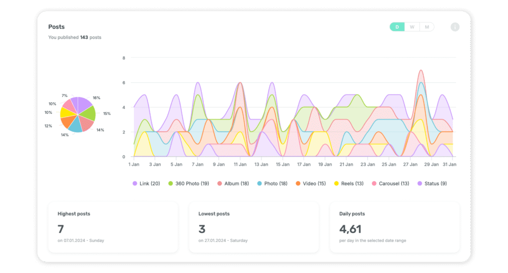 post-level-intelligence-by-socialityio