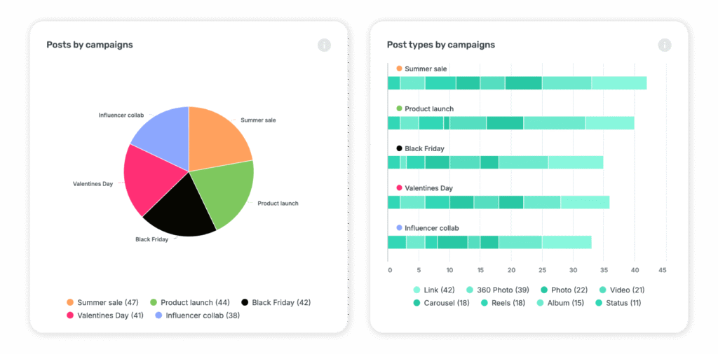 posts-by-campaign