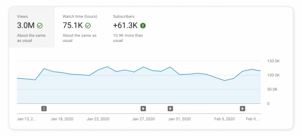 YouTube-analytics-screen