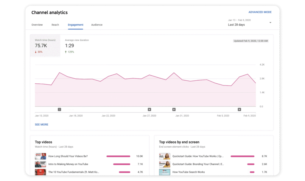 YouTube-channel-analytics