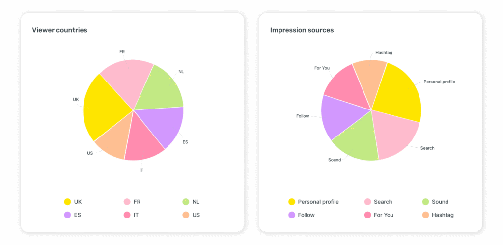 track-your-tiktok-analytics