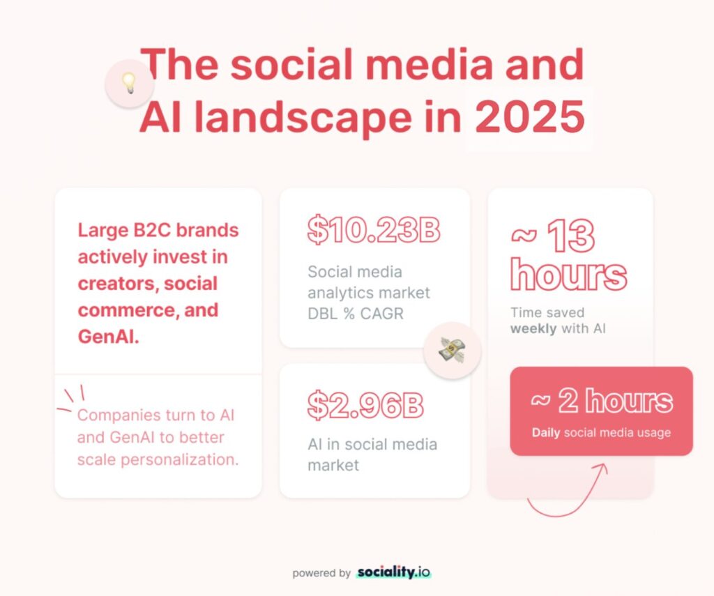 ai-in-social-media-analytics