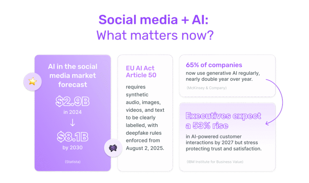 ai-in-social-media-management-infographic