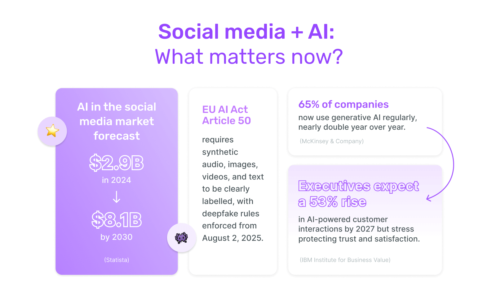 AI social media management in 2025: Tips, ethics & strategies