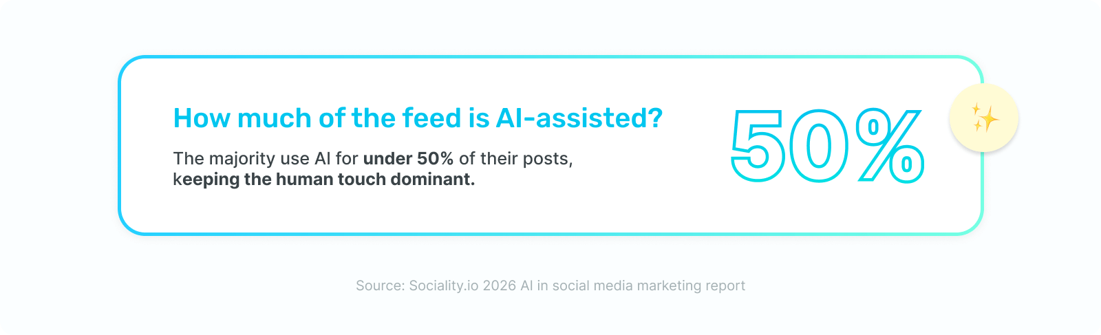 2026 AI in social media marketing report: Survey stats + PDF + AI checklist