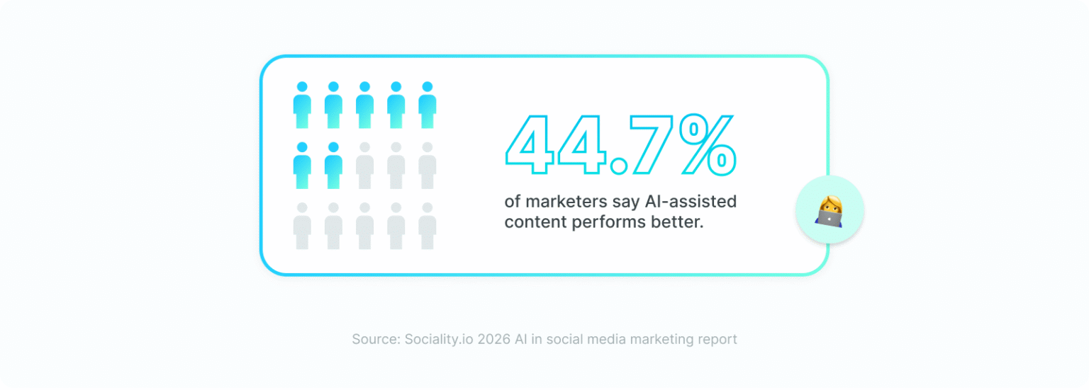 2026 AI in social media marketing report: Survey stats + PDF + AI checklist