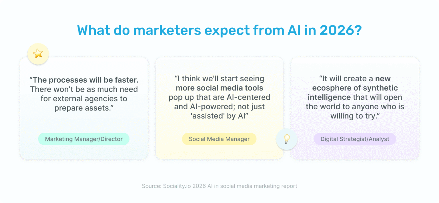 2026 AI in social media marketing report: Survey stats + PDF + AI checklist