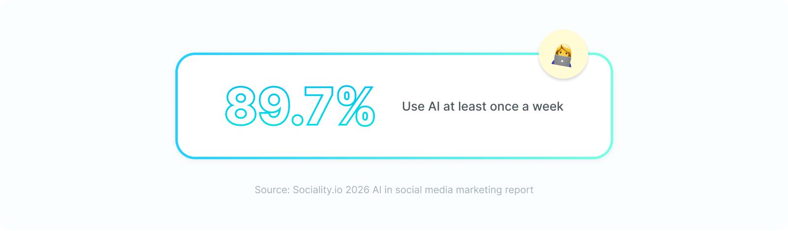 2026 AI in social media marketing report: Survey stats + PDF + AI checklist
