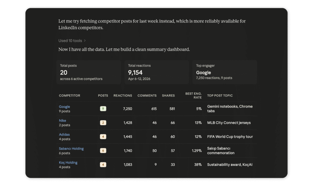 sociality.io-mcp-claude