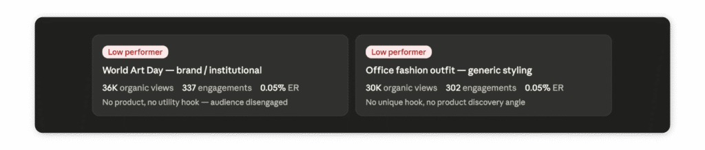 instagram-reels-analytics-competitors-checked-on-mcp