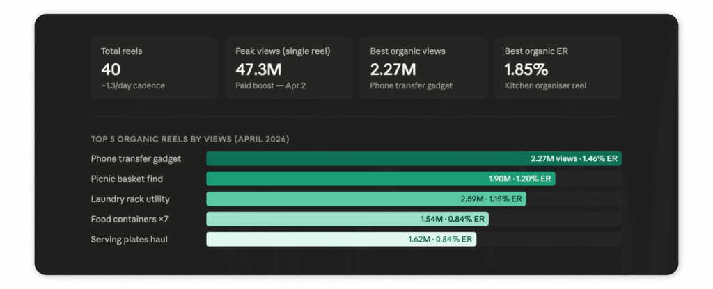 instagram-reels-analytics-with-mcp-