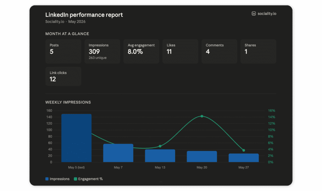 ai-social-media-reporting-sociality-mcp-linkedin-report