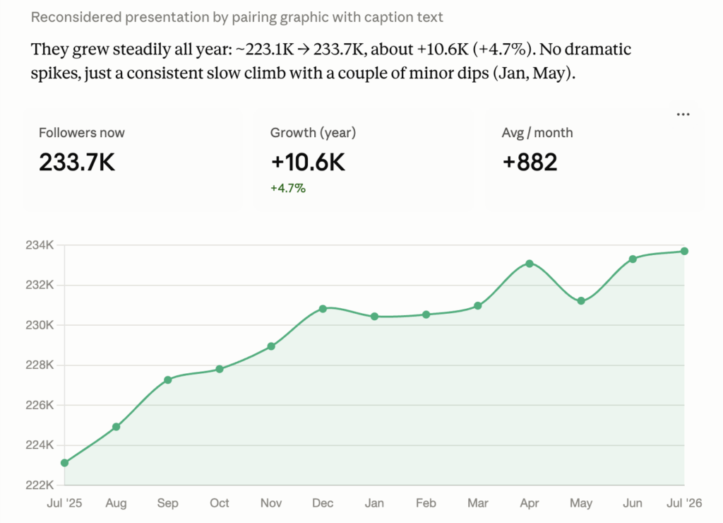instagram-analytics-with-ai-sociality-mcp